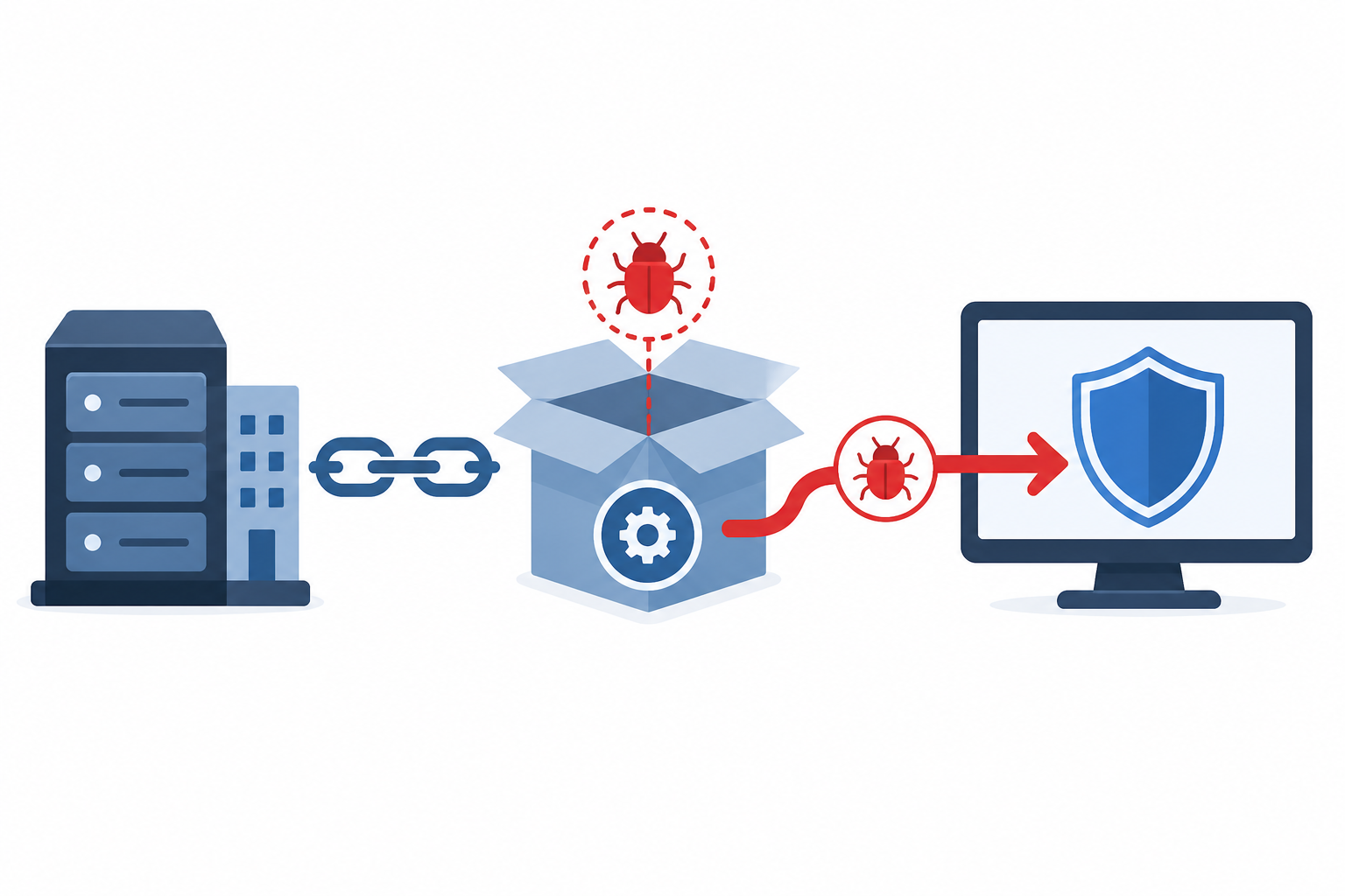 هجمات سلسلة التوريد (Supply Chain Attacks)
